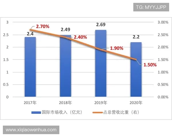 克莱安踏终身携手销量再破千万